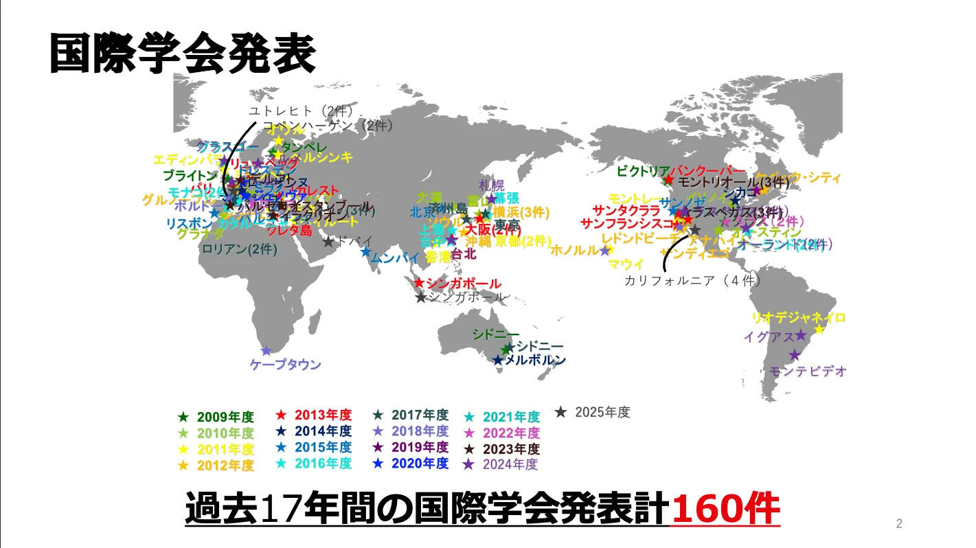 国内学会発表