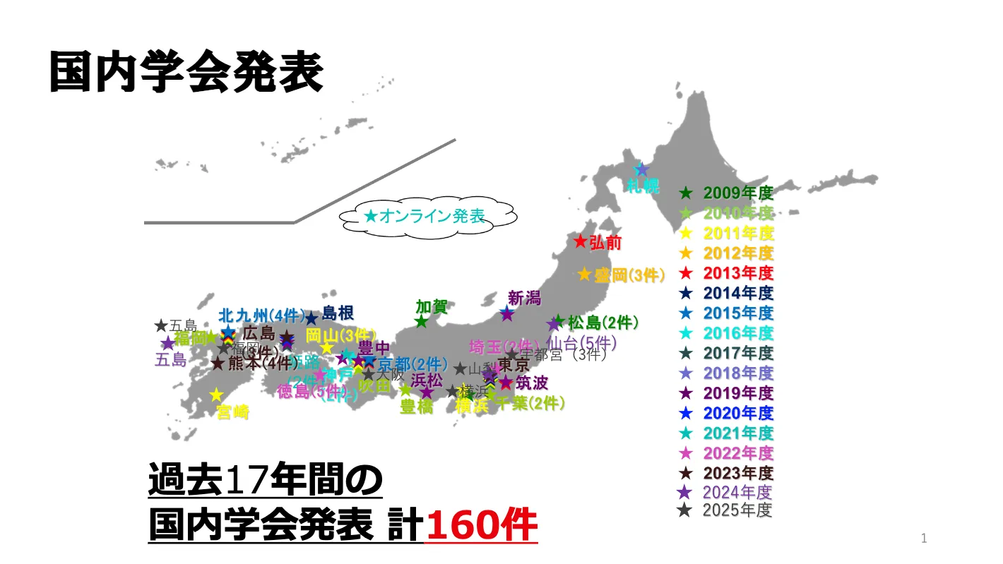 国際学会発表